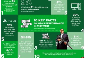 10 نکته اساسی بازی GTA از نگاه غرب +اینفوگرافی